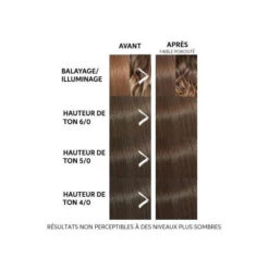 Masque Colorant Chocolate Touch Color Fresh Mask Wella 150ML  -Hair Pro Promos Magasin masque colorant chocolate touch color fresh mask wella 150ml 1 2