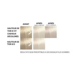 Masque Colorant Pearl Blonde Color Fresh Mask Wella 150ML 8 Masque Colorant Pearl Blonde Color Fresh Mask Wella 150ML -Hair Pro Promos Magasin masque colorant pearl blonde color fresh mask wella 150ml 1 2