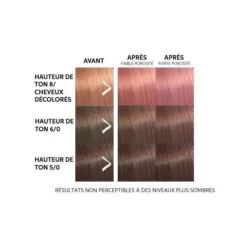 Masque Colorant Rose Blaze Color Fresh Mask Wella 150ML  -Hair Pro Promos Magasin masque colorant rose blaze color fresh mask wella 150ml 1 2